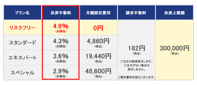 ご利用料金表