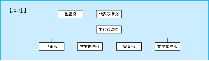 組織図