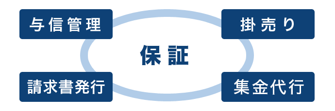 セイノー代金決済サポートの特長