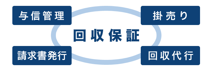 売掛金回収サービスの特長