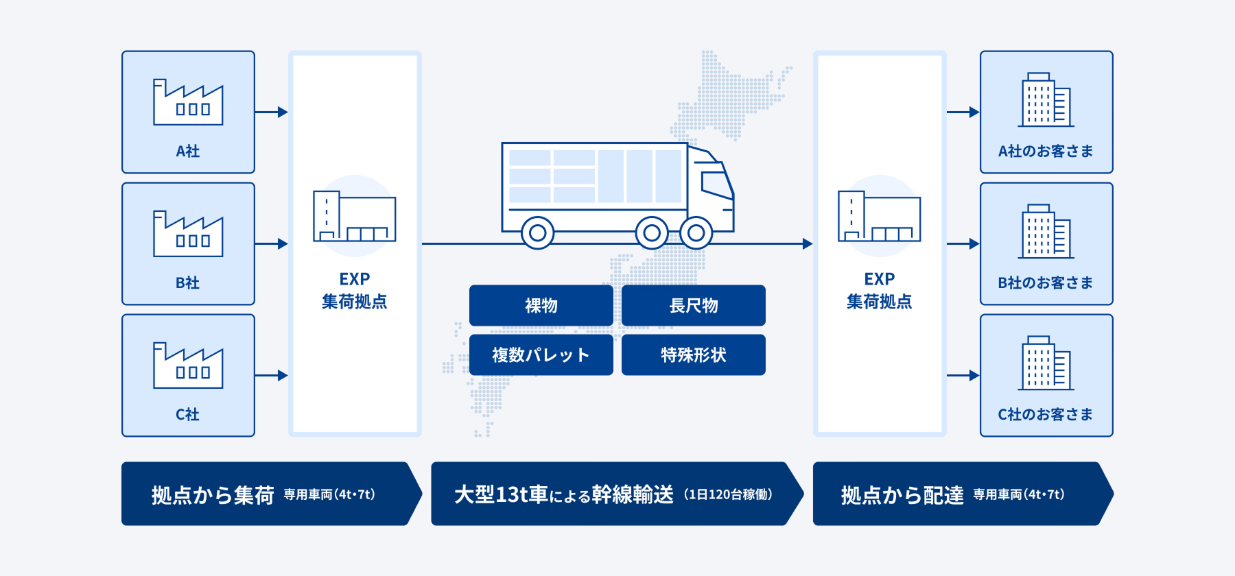 サービス概要図