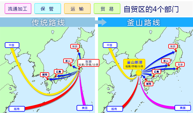 通过釜山实现按需运输