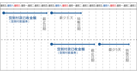 袋鼠代收服务时间表