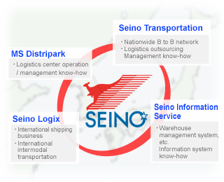 Providing the know-how of the Seino Group as a merit