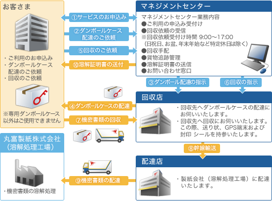 �S�̂̃t���[