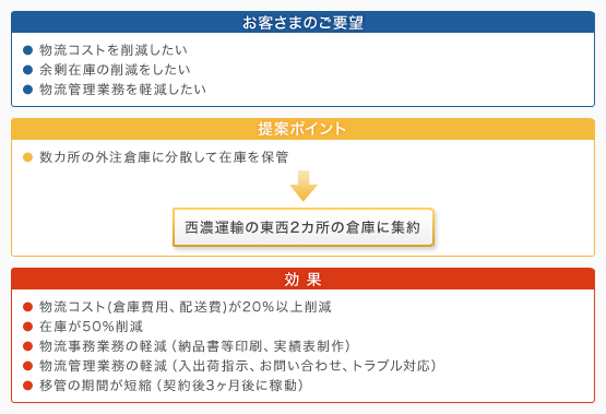 �v�]�E�|�C���g�E����