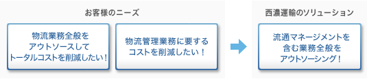 ���q�l�̃j�[�Y�E���Z�^�A�̃\�����[�V����