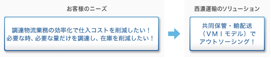 ���q�l�̃j�[�Y�E���Z�^�A�̃\�����[�V����