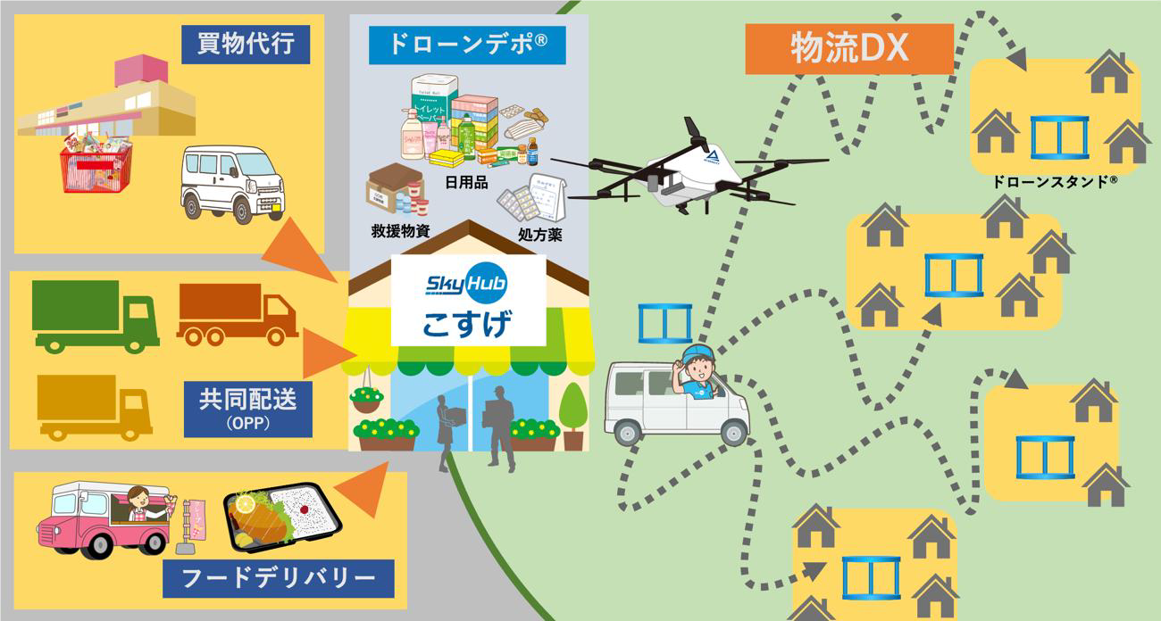 画像のタイトル