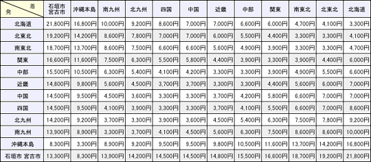 ... 自転車 24インチ BE-EPSP43