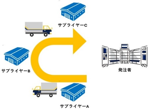 ミルクラン（後）