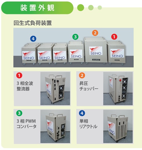 装置外観