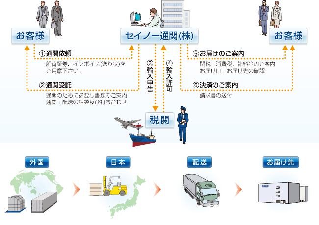 ida 通関 | ida 蔵入等承認申請入力控 – HPJDFI