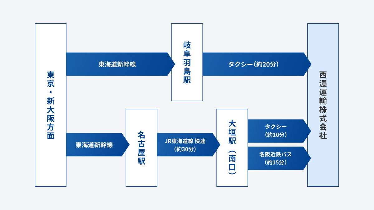 西濃運輸株式会社へのアクセス方法