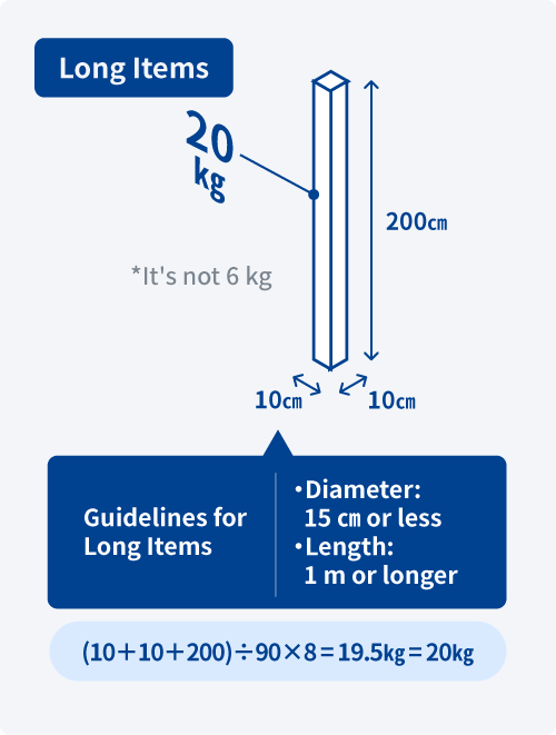 A diagram illustrating how to calculate the volumetric weight of long items. As a general guideline, items are classified as "long" if they have a diameter of 15 cm or less and a length of 1 meter or more.