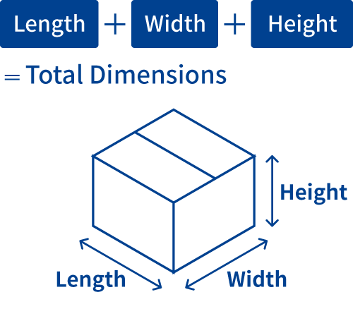 A diagram explaining how to measure the size of a parcel. Size is calculated as length + width + height.