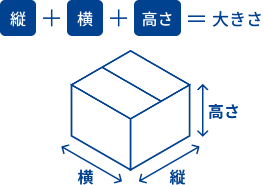 商品の大きさ（サイズ）の測り方を説明する図。