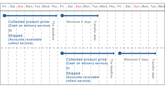 Kangaroo replacement service schedule