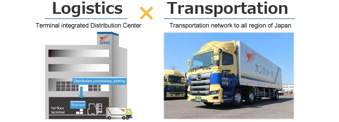 Logistics Transportation Optimal Logistics Transportation network to all parts of Japan Terminal integrated DC