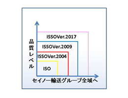 ISSOとISOの違い