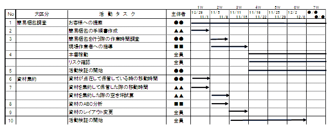 スケジュールサンプル