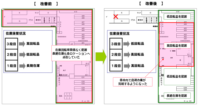 改善案のイメージ