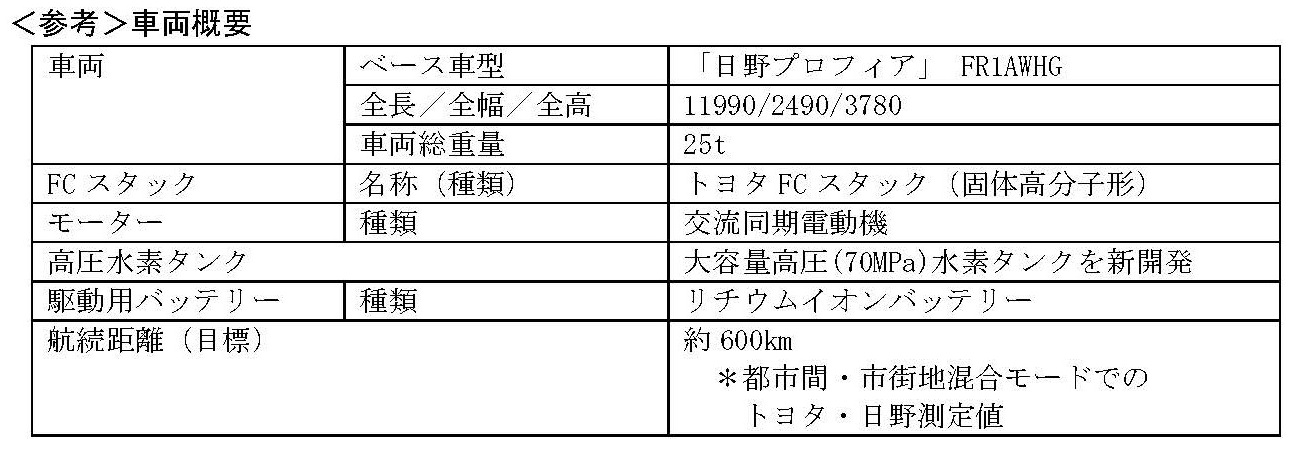 西濃運輸　姫路