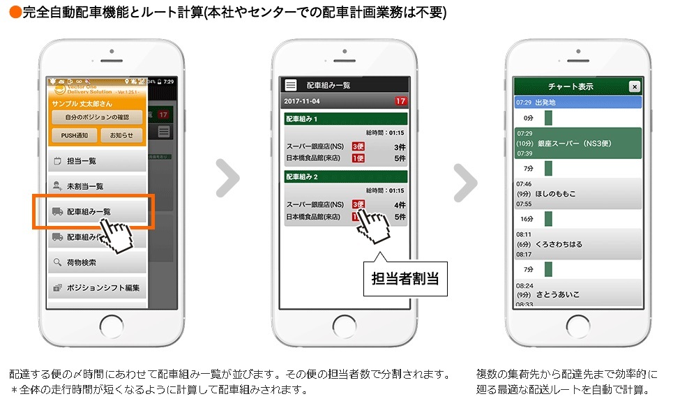 デリバリーソリューションシステム
