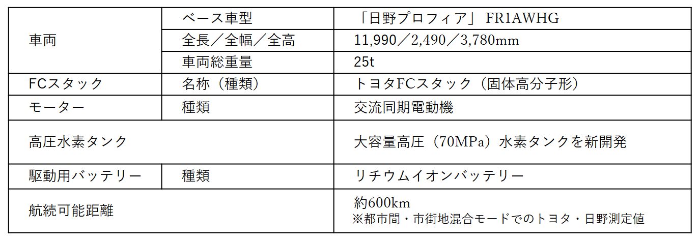 西濃運輸　姫路