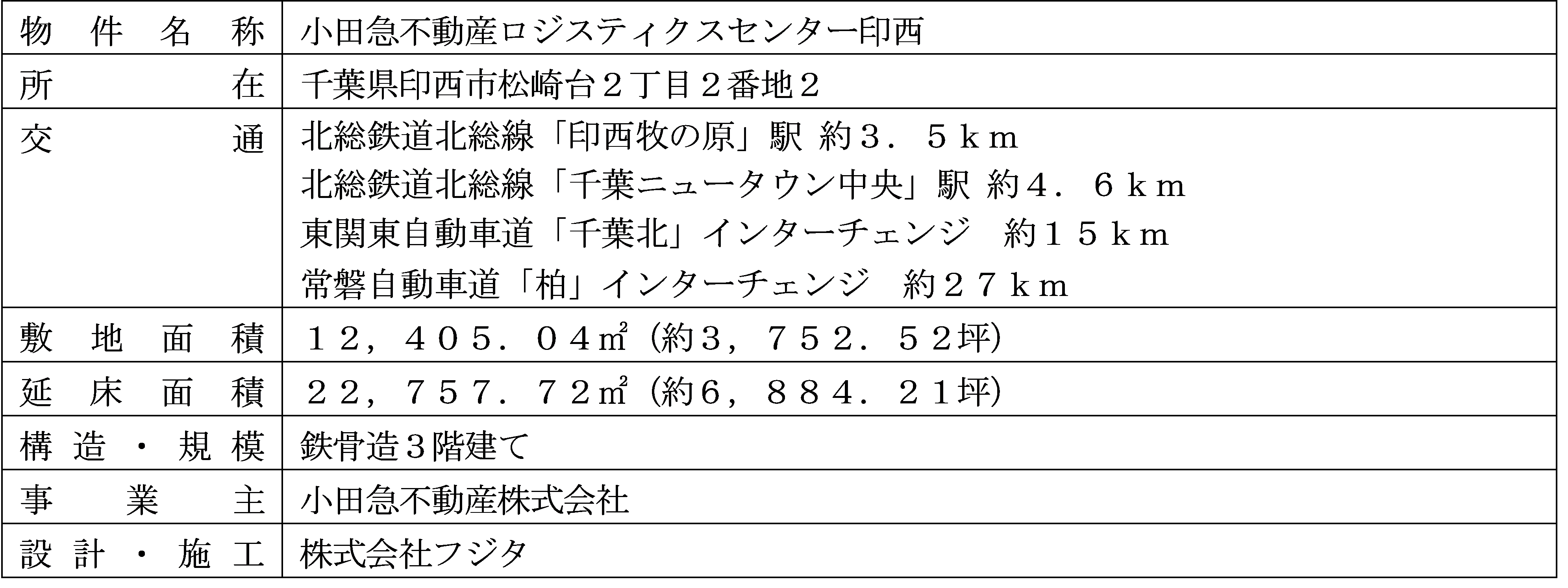 西濃運輸　姫路