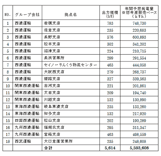 設置施設