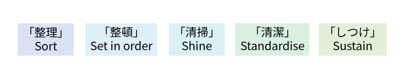 /seino/media/img-lib/service/domestic/logistics/glossary/5Ss.png