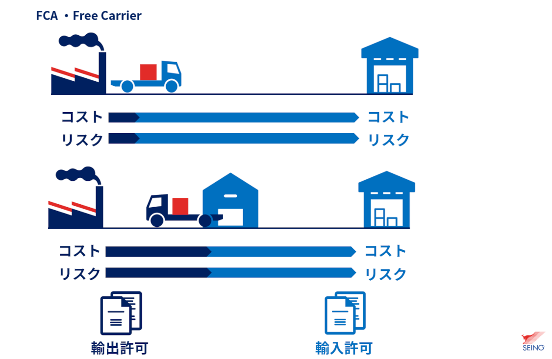 /seino/media/img-lib/service/domestic/logistics/glossary/FCA.png