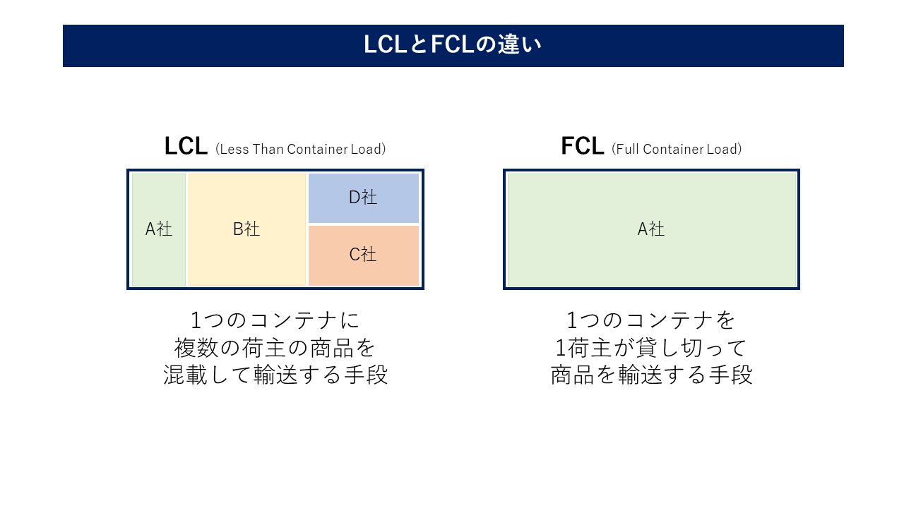 /seino/media/img-lib/service/domestic/logistics/glossary/LCL_image.png