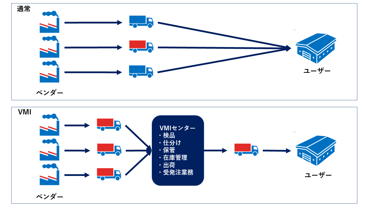 VMIイメージ