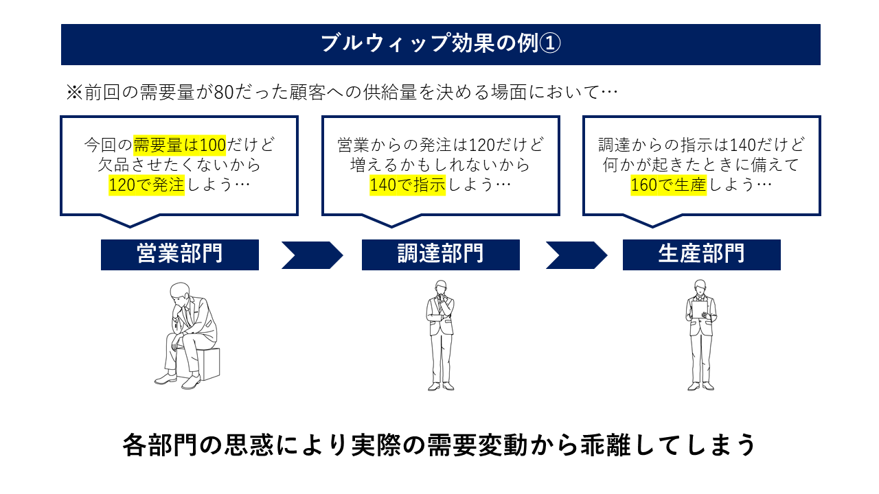 ブルウィップ効果例1