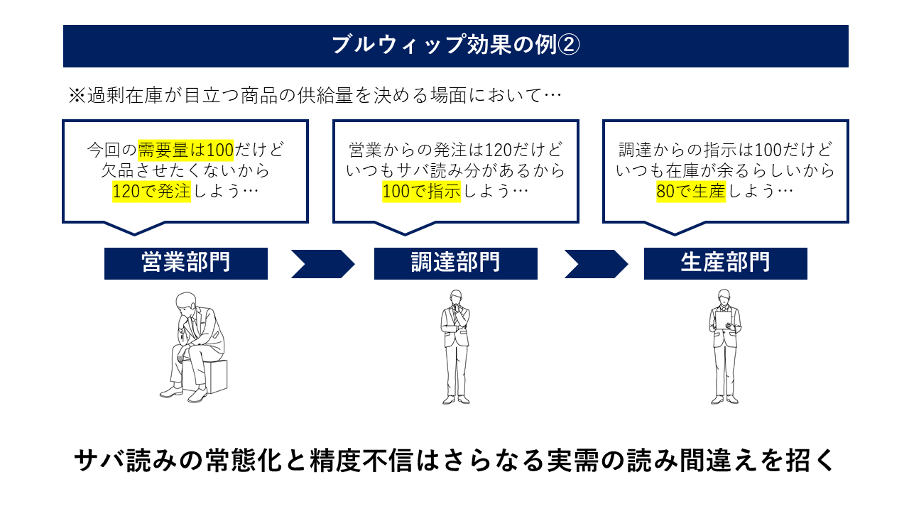 ブルウィップ効果例2