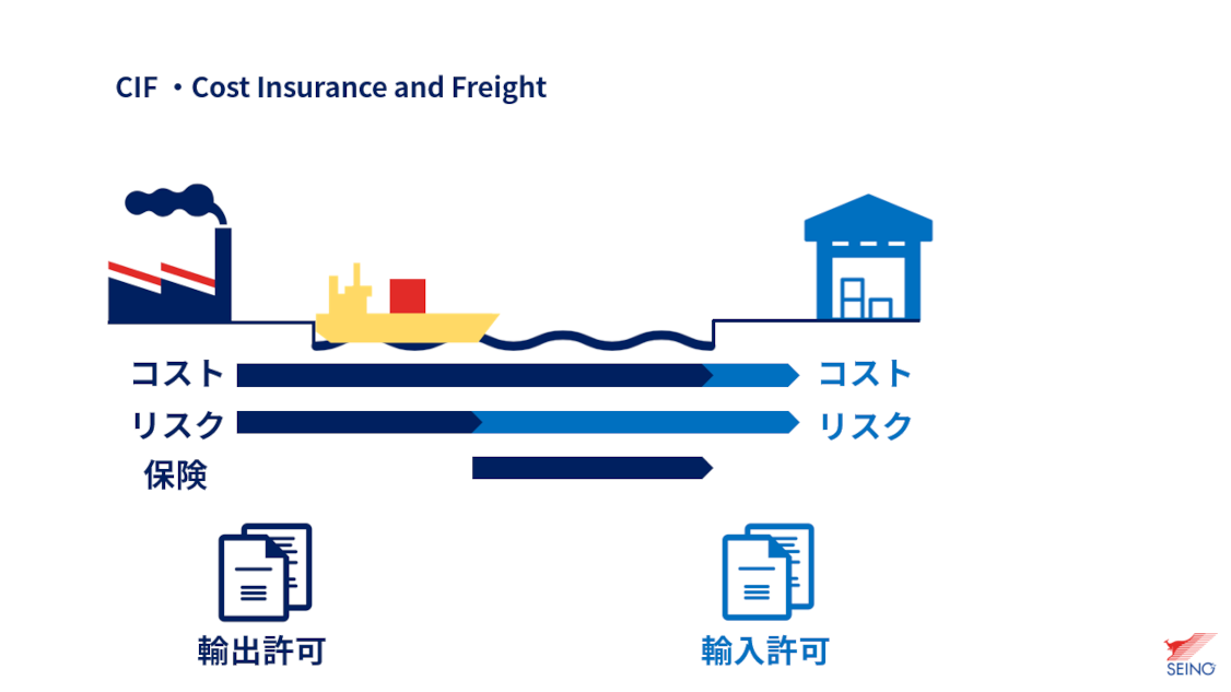 /seino/media/img-lib/service/domestic/logistics/glossary/cif.png