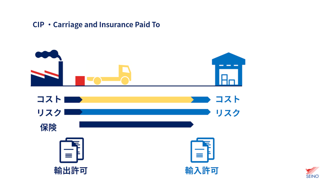 /seino/media/img-lib/service/domestic/logistics/glossary/cip.png