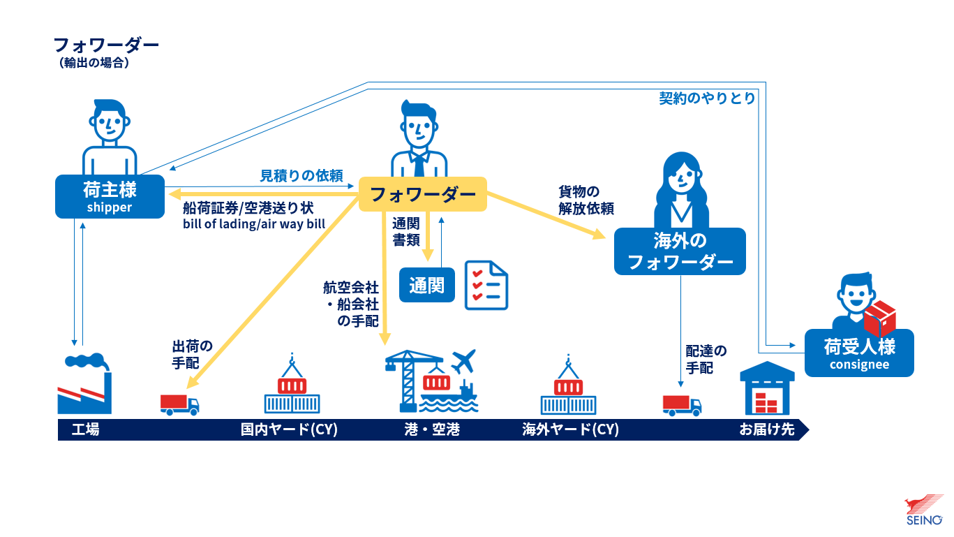 /seino/media/img-lib/service/domestic/logistics/glossary/forwarder.png