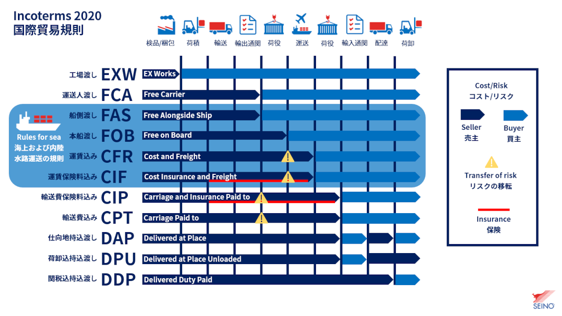 /seino/media/img-lib/service/domestic/logistics/glossary/incoterms1.png  