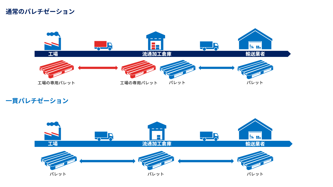 /seino/media/img-lib/service/domestic/logistics/glossary/palletisation.png