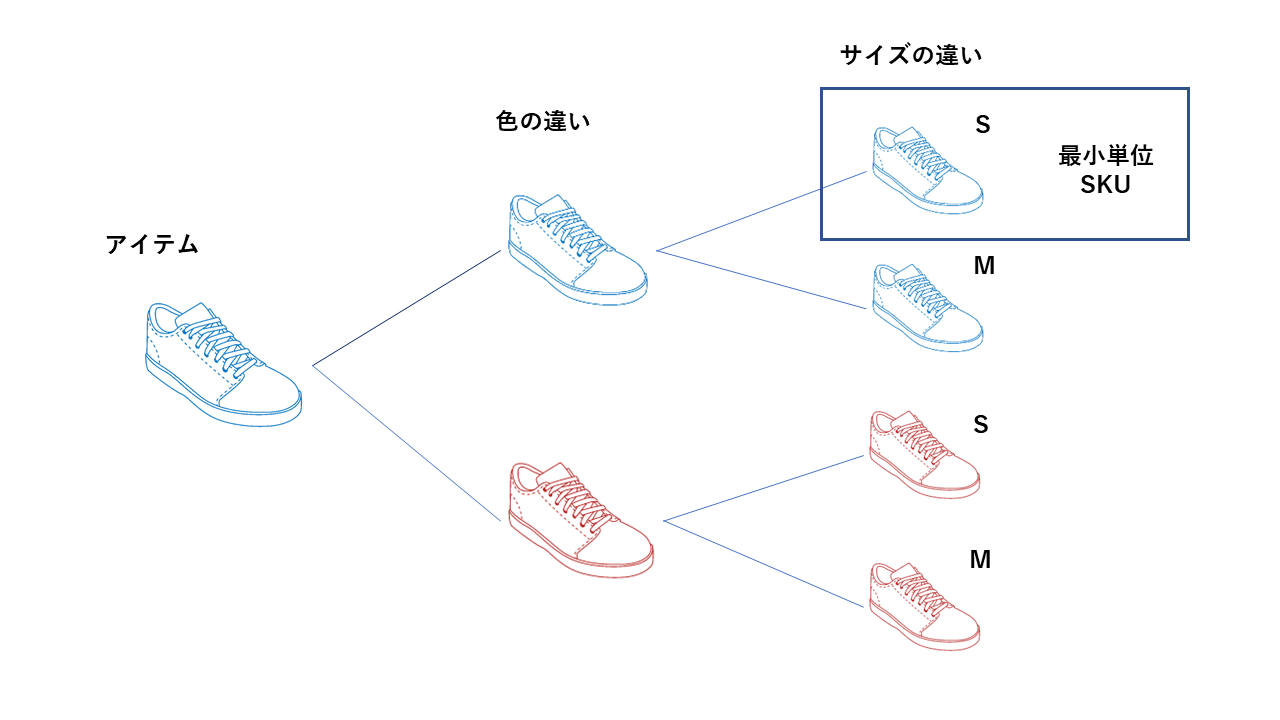 SKUイメージ