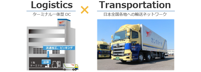Logistics Transportation 最適物流 日本全国各地への輸送ネットワーク ターミナル一体型DC