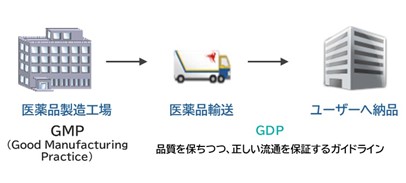GDPイメージ図