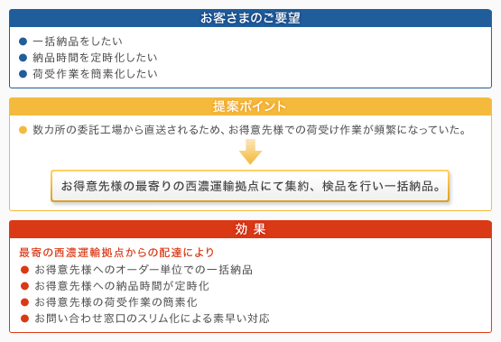 要望・ポイント・効果