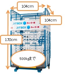jitboxチャーター便 セイノースーパーエクスプレス